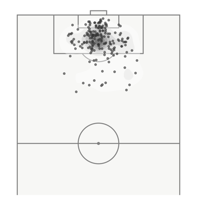 Ronaldo shot map showing goal locations